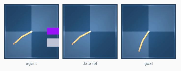 SMWM Reacher rollout with distractors.