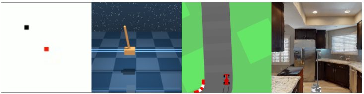 Four environment screenshots: Pointmass, Cartpole, top-down Car Racing, and a Habitat-Sim kitchen with a Stretch robot.