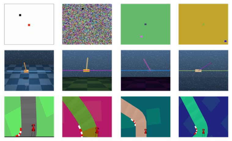 Grid of recolored observations: Pointmass on white, noise, green and gold backgrounds; Cartpole in four color schemes; Car Racing with magenta, teal and navy palettes.